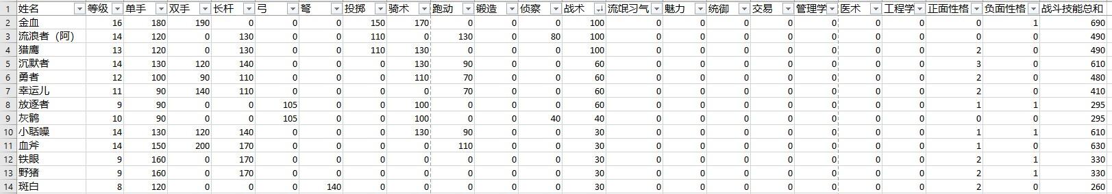 骑马与砍杀2霸主有什么玩点(游戏《骑马与砍杀2：霸主》应该怎么玩？有哪些攻略？)  第163张