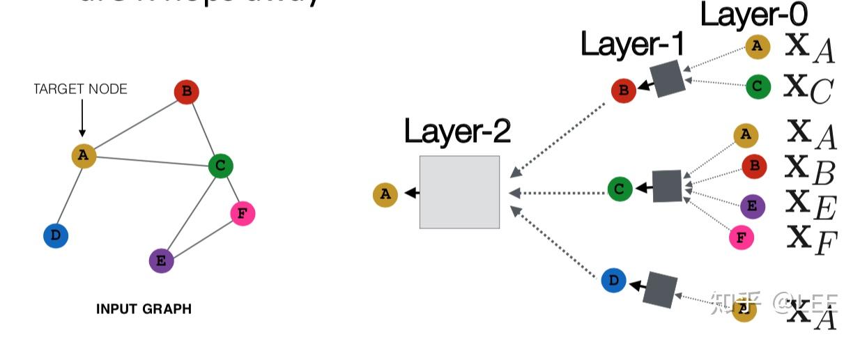 图表征学习（graph representation learning） - 知乎