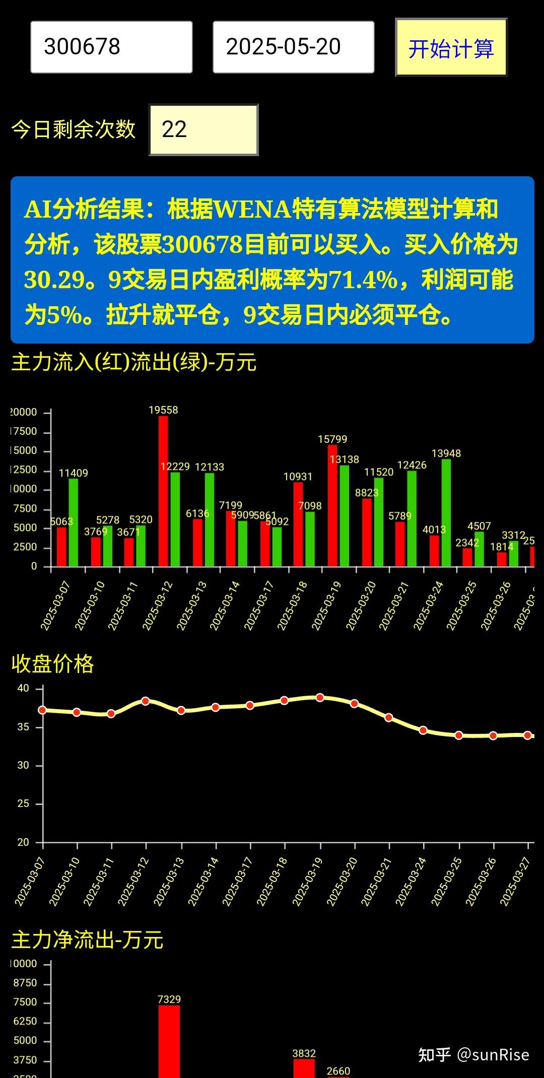 如何根据level2数据进行股票分析- 知乎
