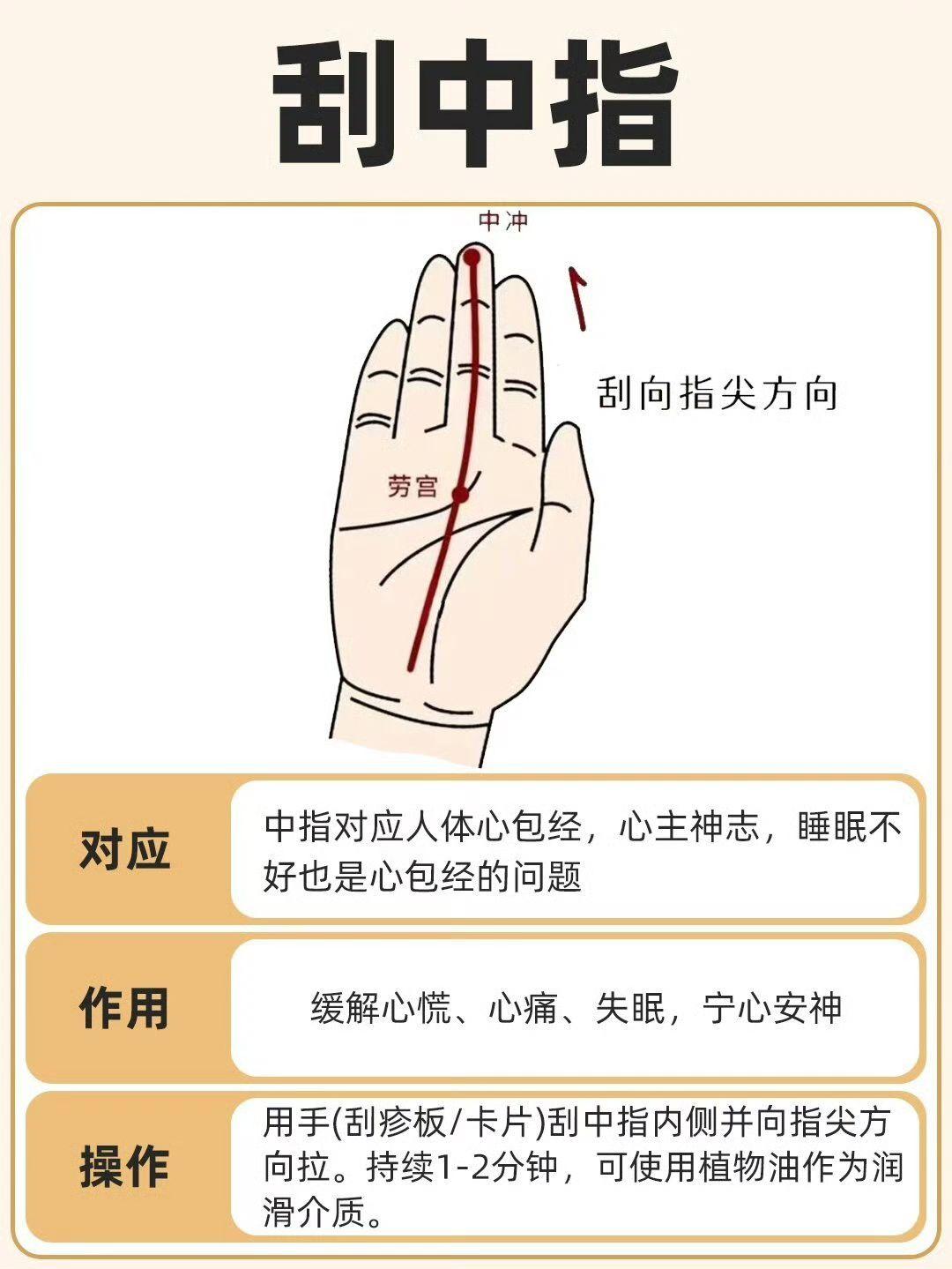 《五指六经络》你知道? - 知乎