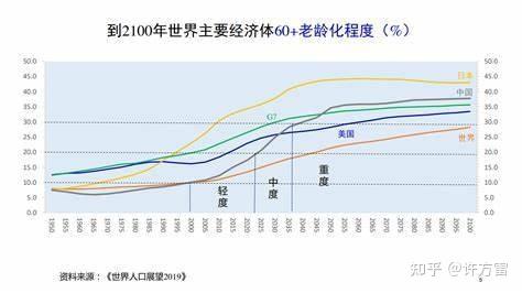 國家統計局表示2022年中國人口減少85萬人這釋放了哪些信號