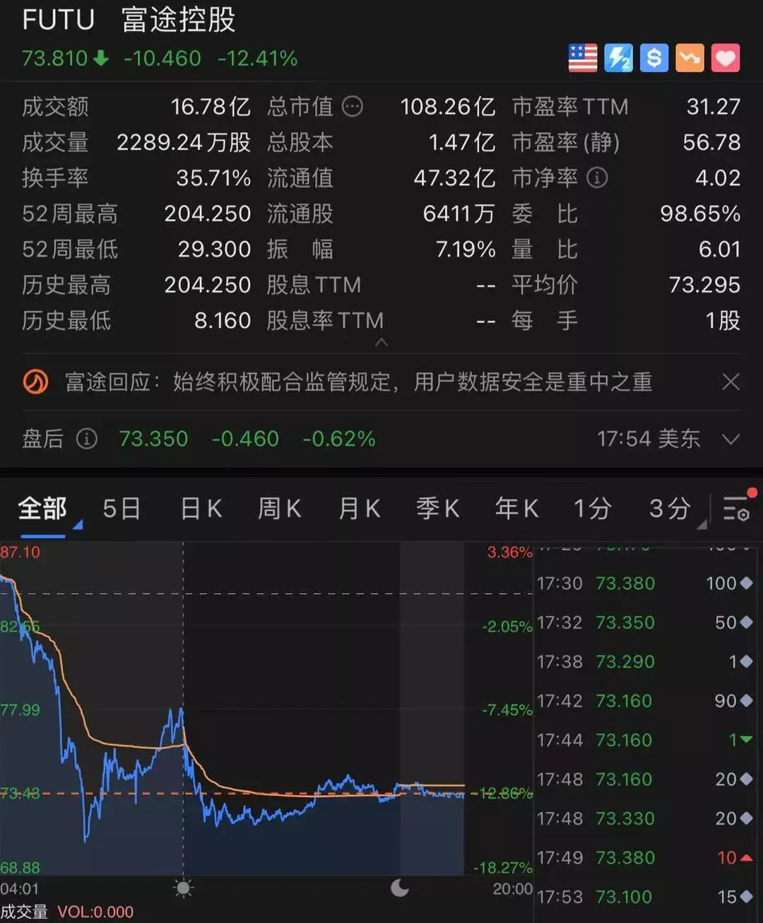 证券盘(证券盘前交易)