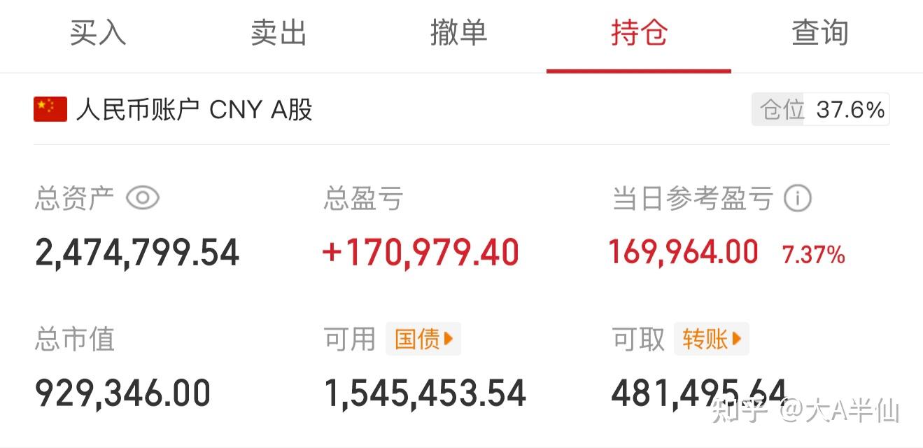 “买贵”是亏损之源：一位老股民的不追涨只抄底铁律 - 知乎