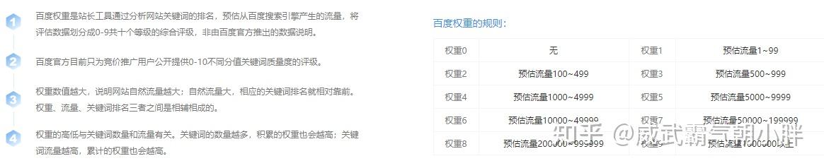 权重高是什么=权重越高说明什么