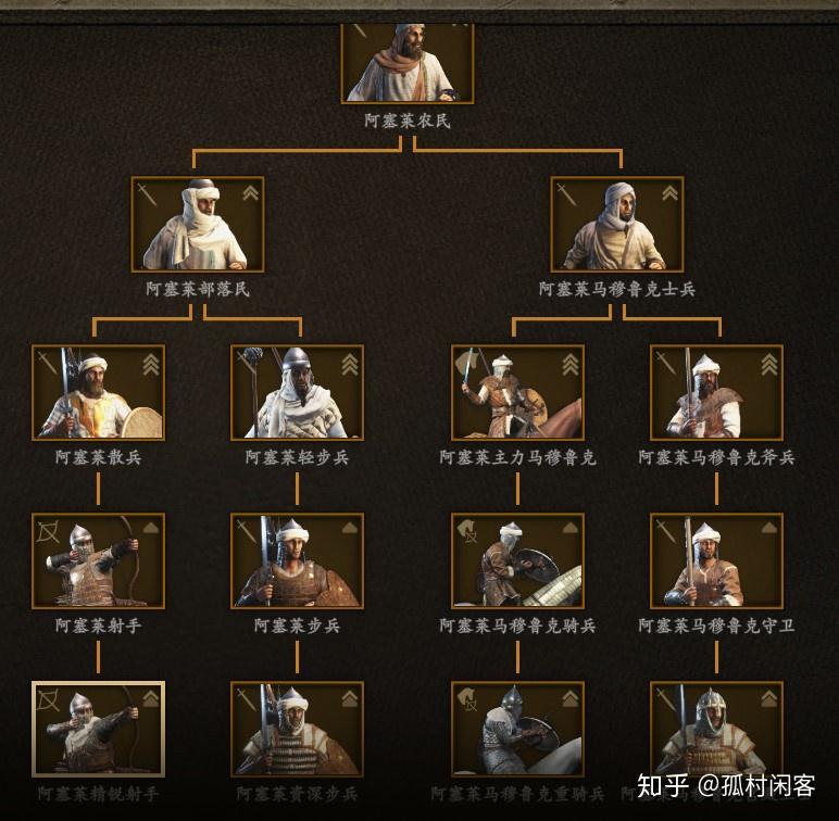 骑马与砍杀2霸主有什么玩点(游戏《骑马与砍杀2：霸主》应该怎么玩？有哪些攻略？)  第184张