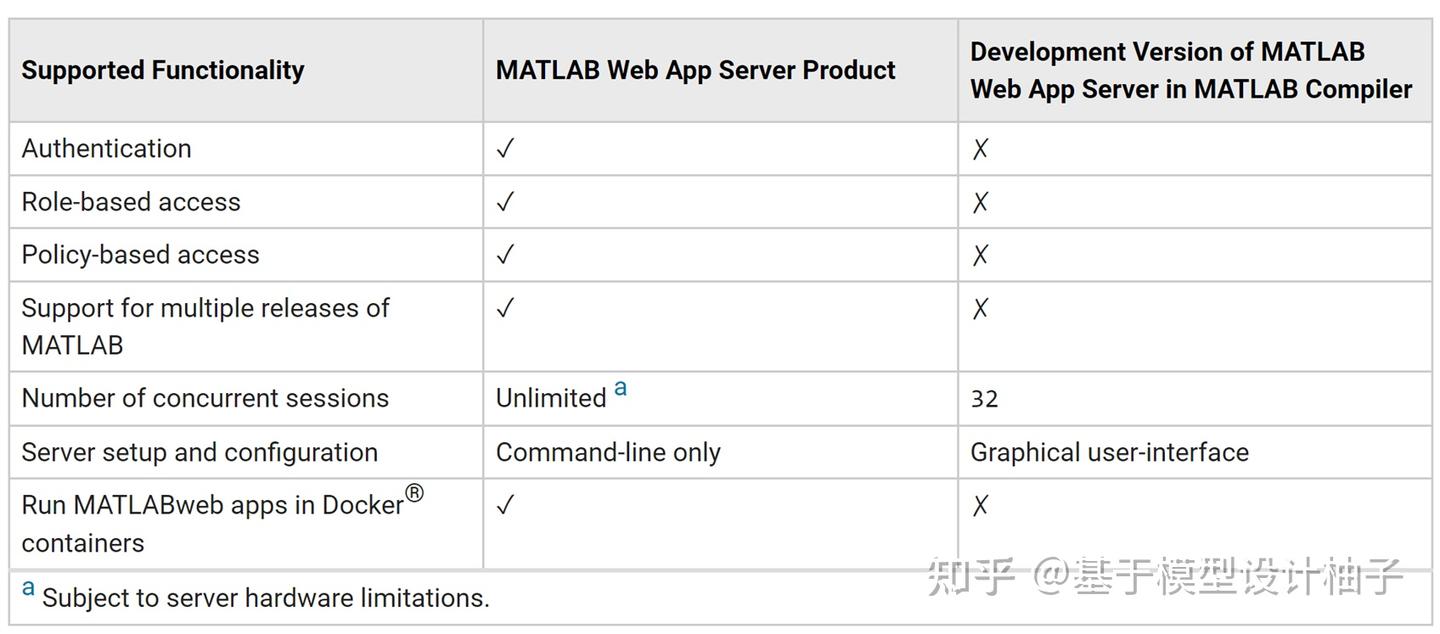 发布 MATLAB 网络计算服务 Web App - 知乎