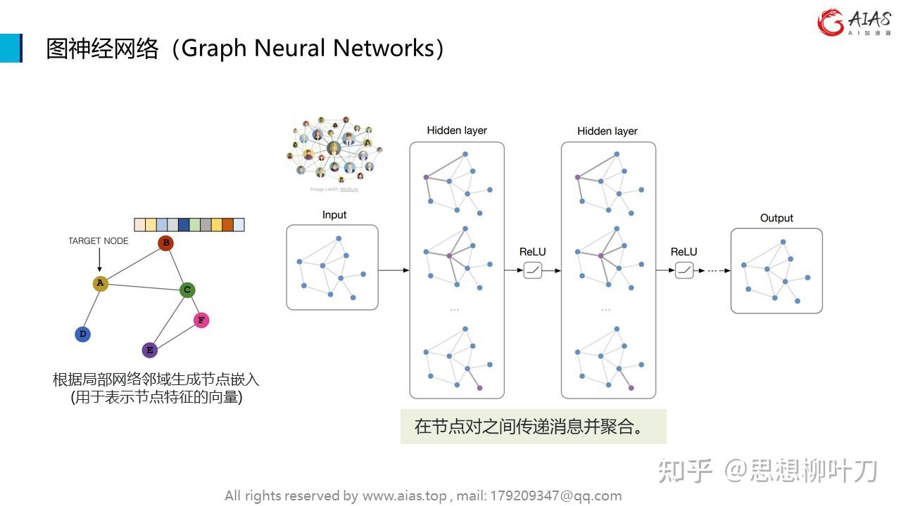 1. 图神经网络（GNN）概述 - 知乎