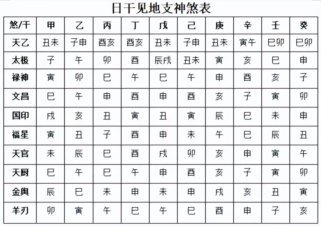 一篇文章了解八字的“神煞”大全，吉凶属性 - 知乎