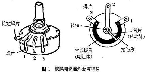 meter;一般上,电位器的内部结构类似是这样:音箱跟调音台本来就是独立