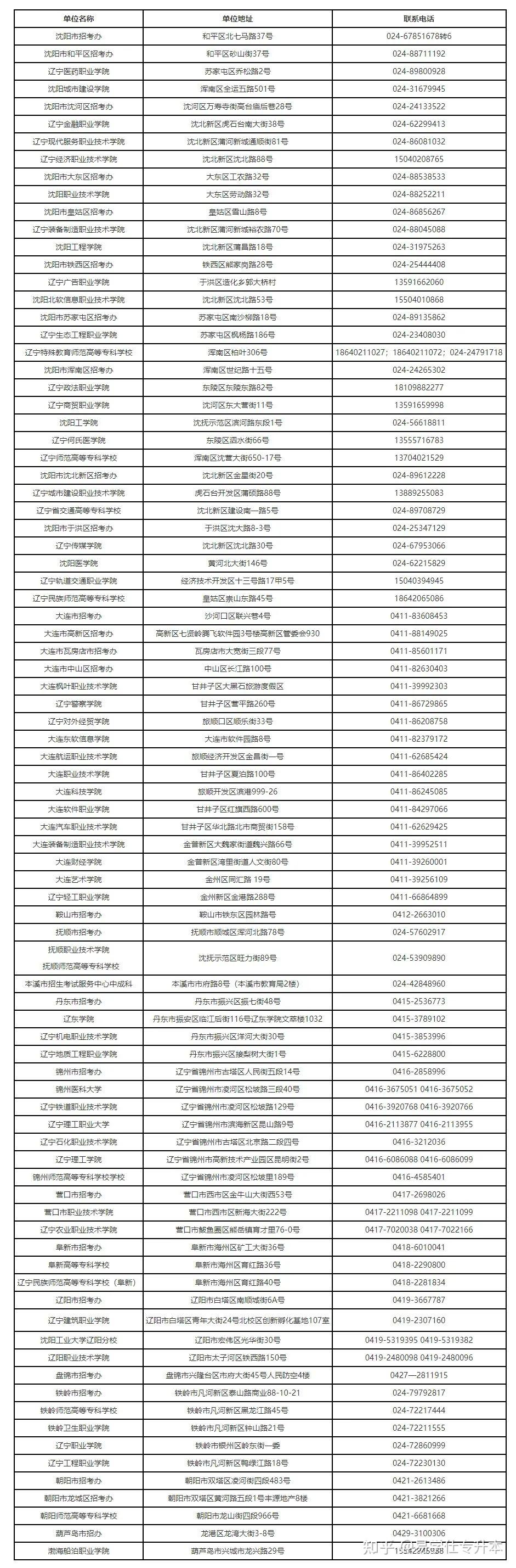 防沉迷身份大全2021图片