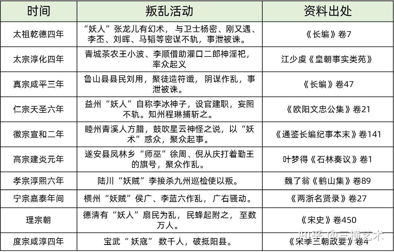 为什么宋朝,流行「“杀人祭鬼”」的恐怖恶俗? - 知乎