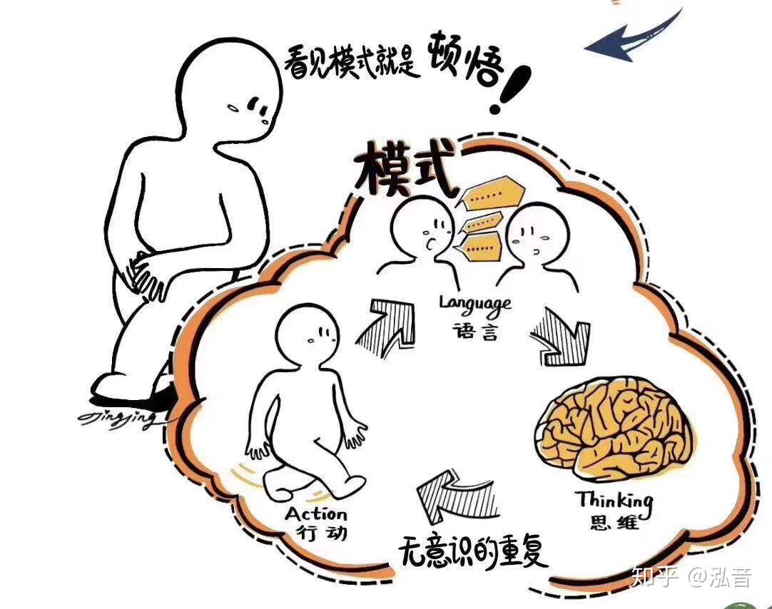 如何瞭解和認識自己的潛意識