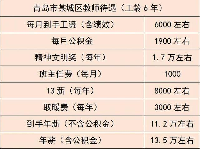 青岛海关公务员工资待遇如何