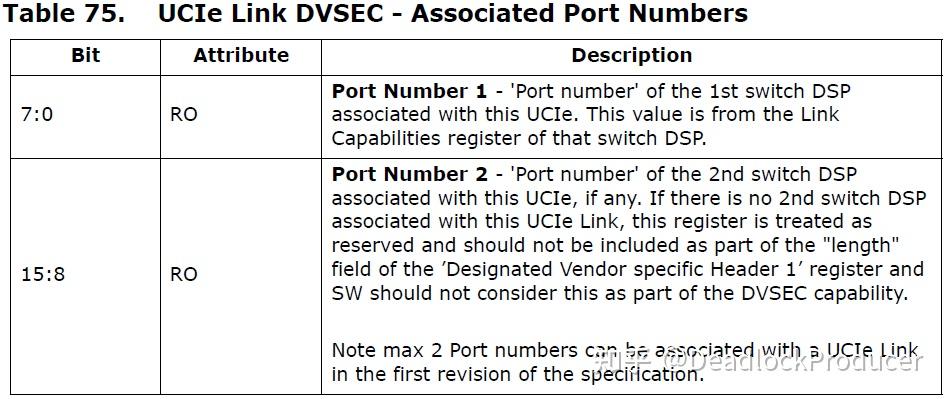 Universal Chiplet Interconnect Express (UCIe)中文翻译第七章 - 知乎