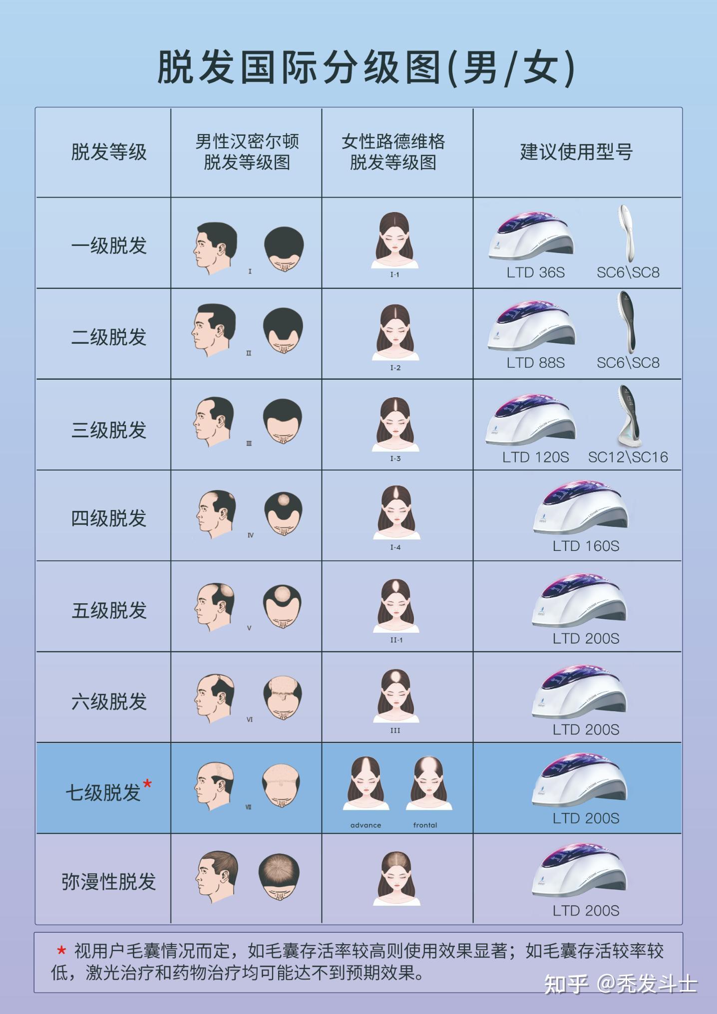 头发度数图图片