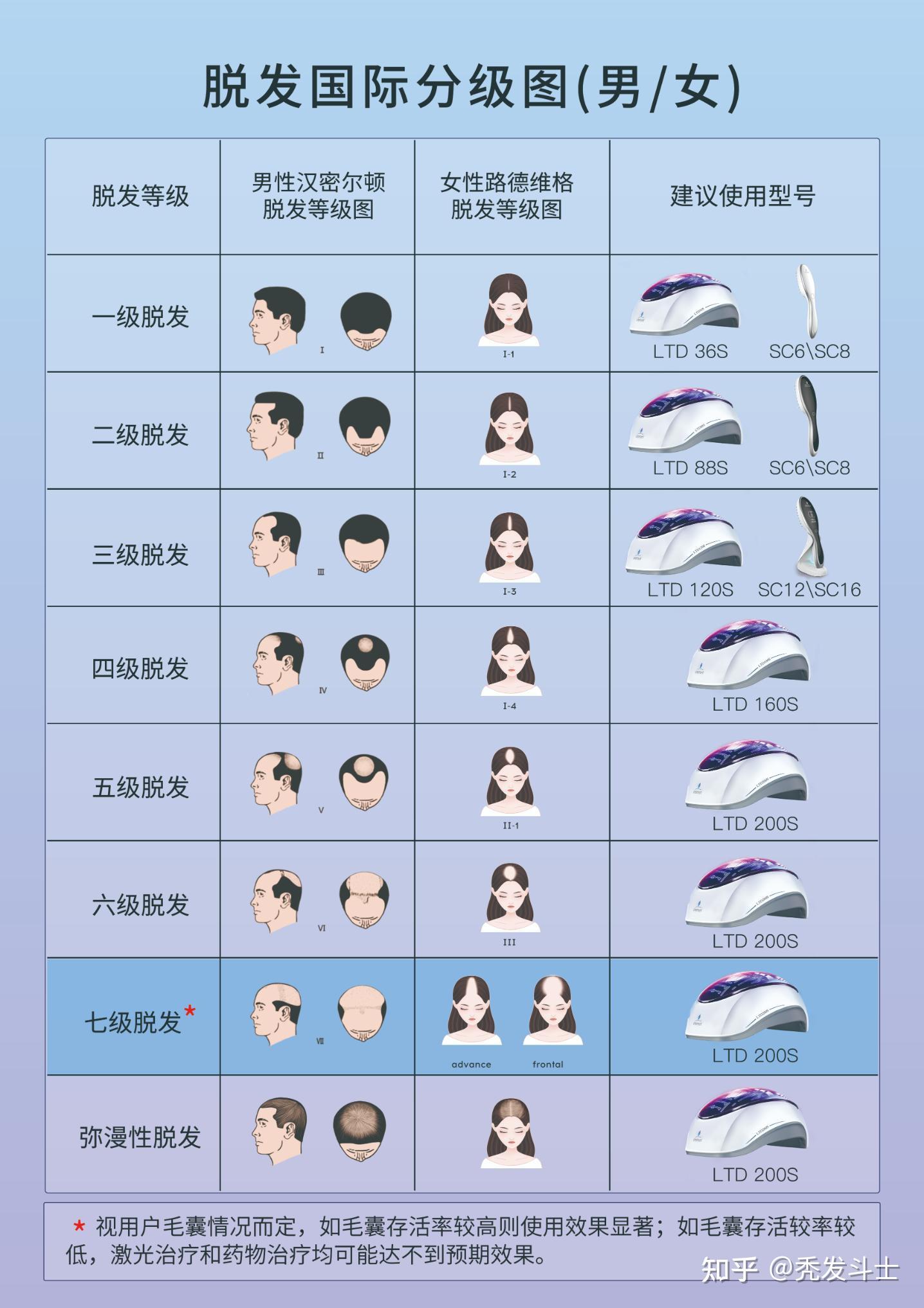 我头顶这个发量正常吗?算秃顶吗? - 知乎