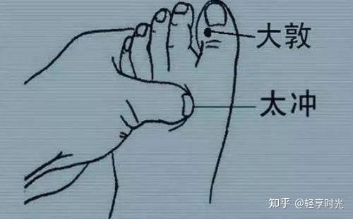 脚底穴位艾灸的对应作用详解 - 知乎