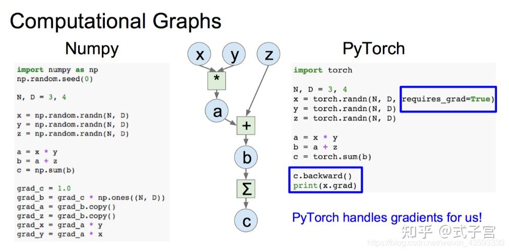 PyTorch原理具体实现详解 - 知乎