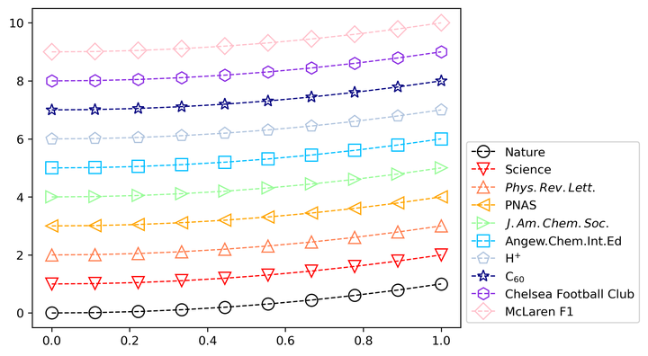 如何使用Matplotlib进行科研绘图-点线图(plt.plot) - 知乎