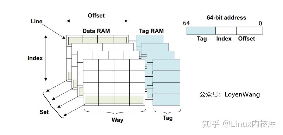 一文深入分析arm64 cache机制 - 知乎