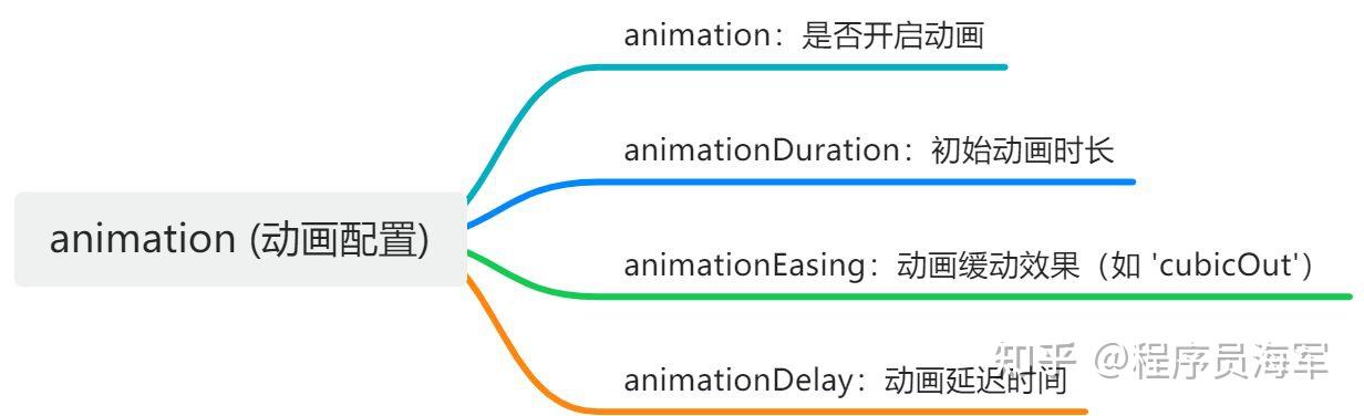 Highcharts 好用还是 ECharts 好用？ - 知乎