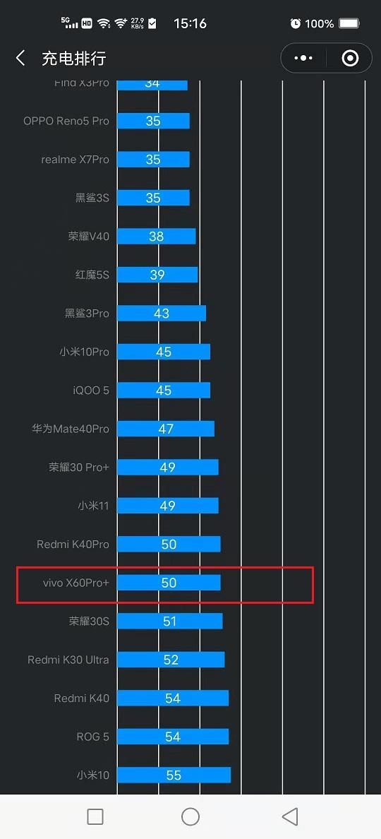 vivox60充电速度这么慢正常吗