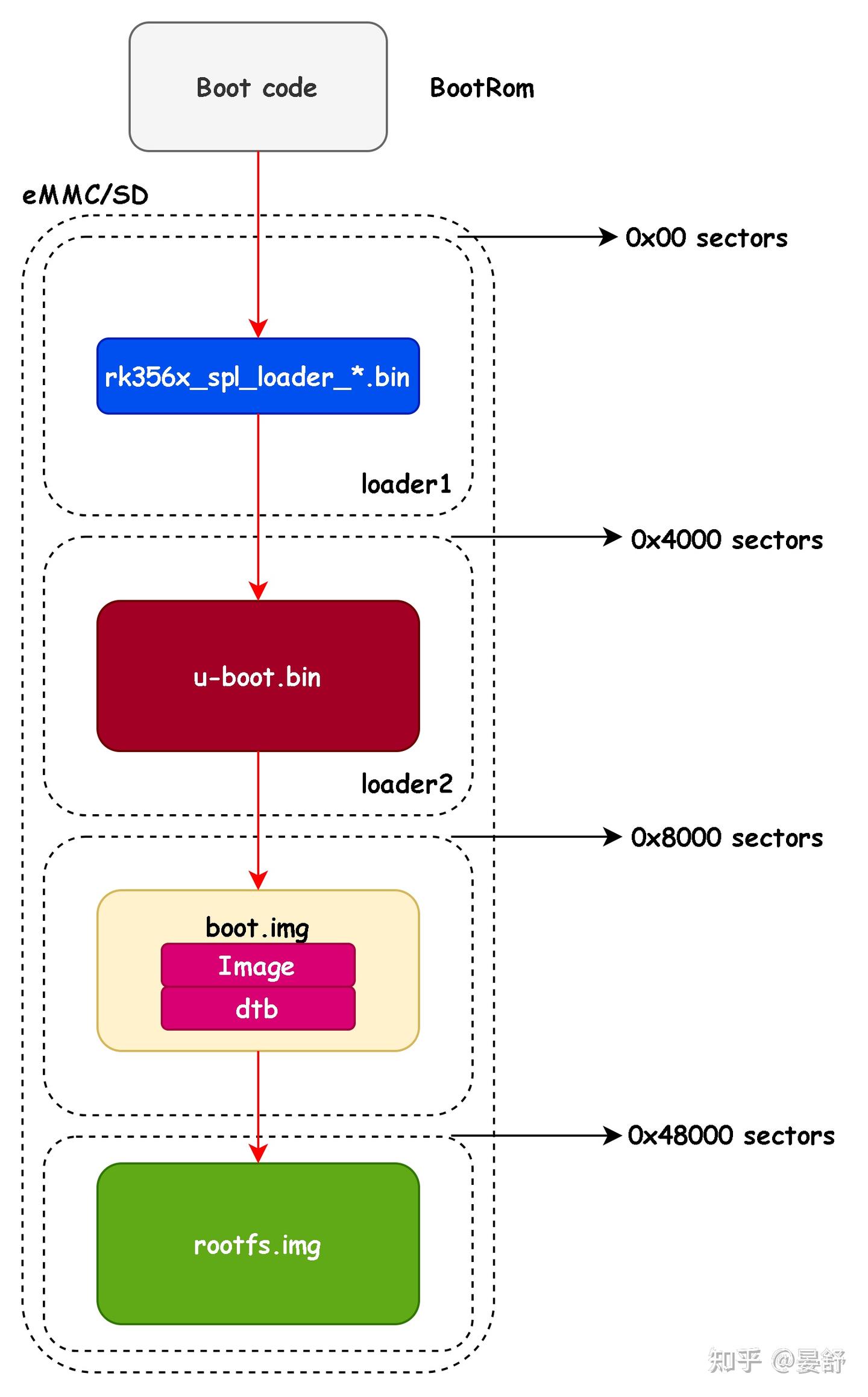 从零开始写一个Hypervisor [十四] - 知乎