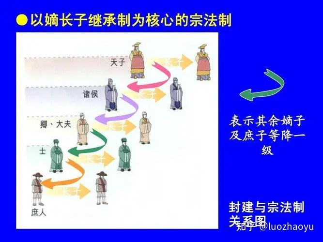 庶长子和嫡次子谁地位高