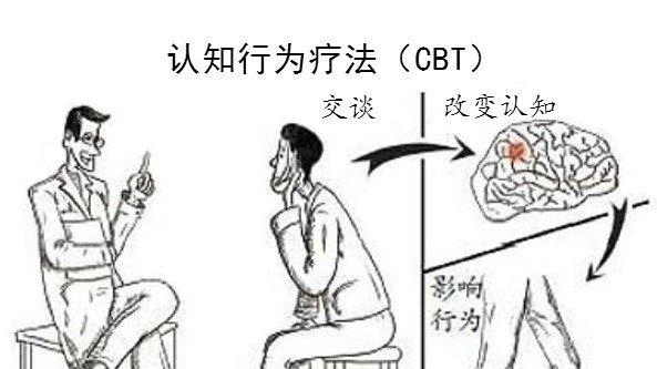 读书笔记认知行为疗法理念