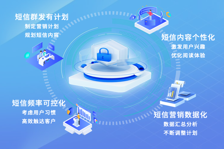 短信群发平台软件哪家好用点呢安全吗知乎的简单介绍 短信群发平台软件哪家好用点呢安全吗知乎的简单介绍