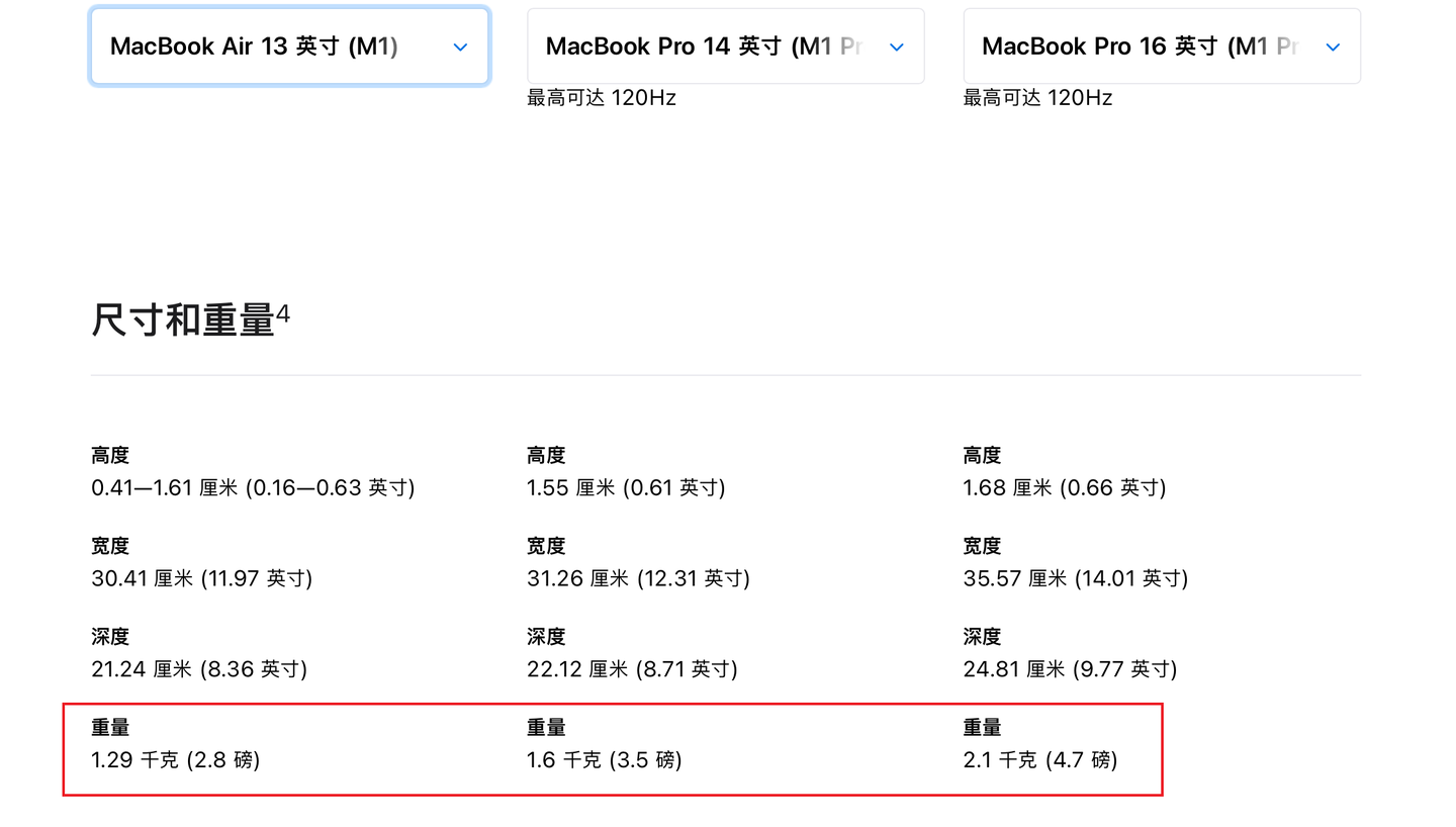 MacBook选购的思考(14寸32g+1t) - 知乎