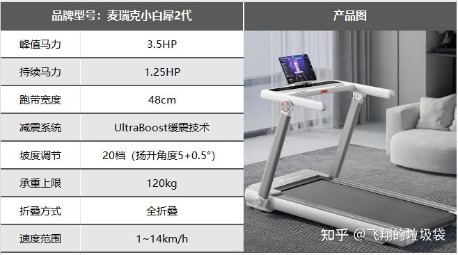 2025年居家健身推荐|椭圆机、跑步机、划船机、动感单车哪个更好？居家燃脂哪个效率最高？附超全选购攻略！