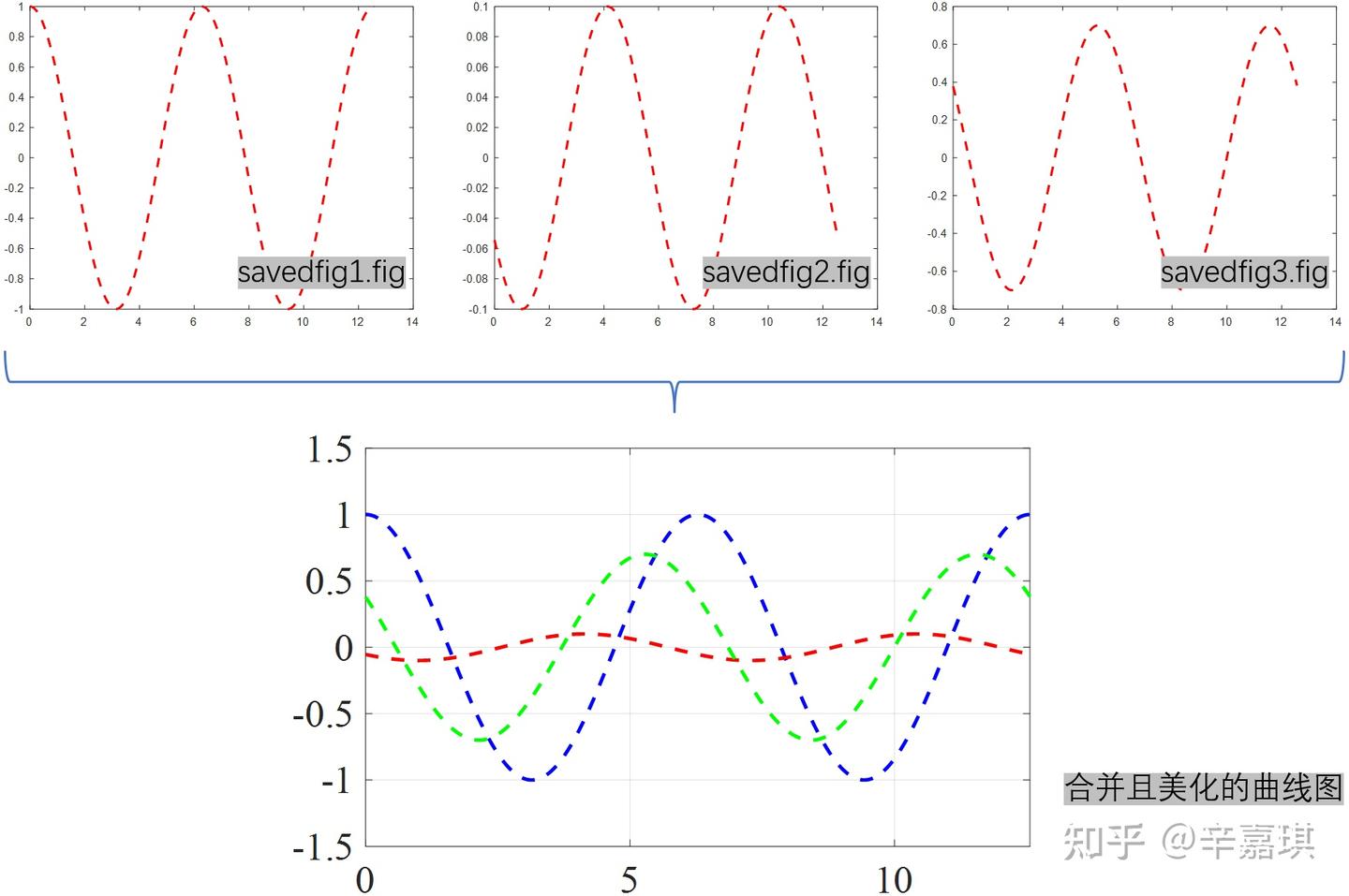 计算工具 科研绘图之 MatLab .fig 文件的存储、处理及利用 - 知乎