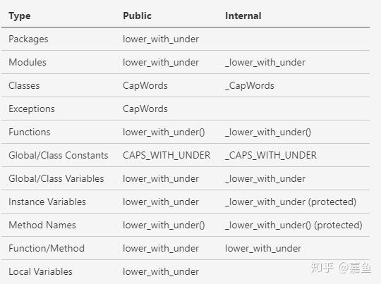 Google Python Style Guide - 知乎