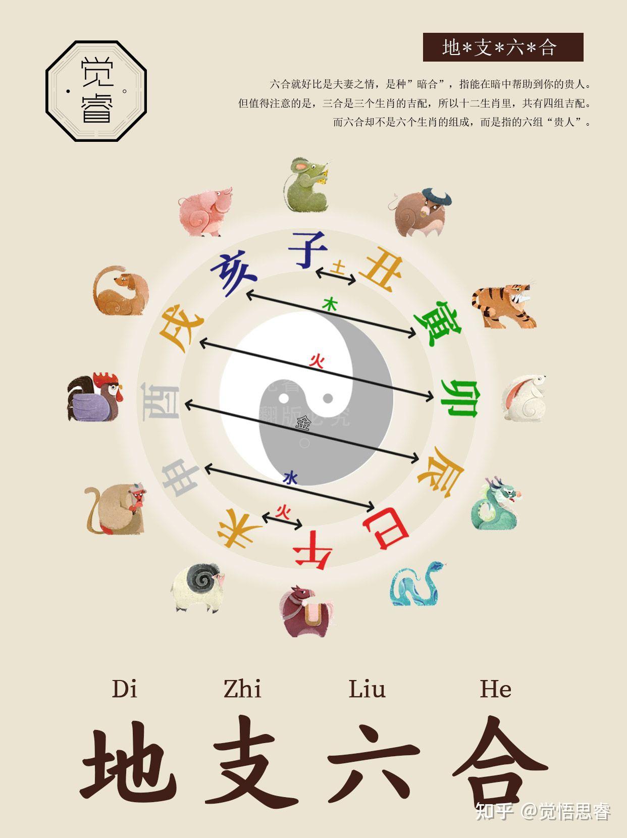 你的生肖六合贵人，暗中助你的人际关系！ - 知乎