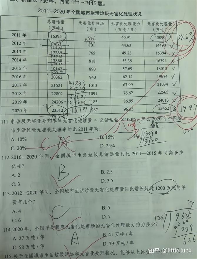 从考生角度来看国考与省考有什么区别