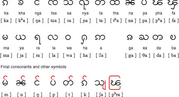 东南亚各国的语言有文字吗? - 知乎