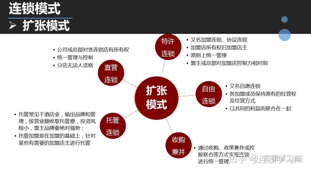 大家谈谈你所知道的连锁经营业…? - 知乎