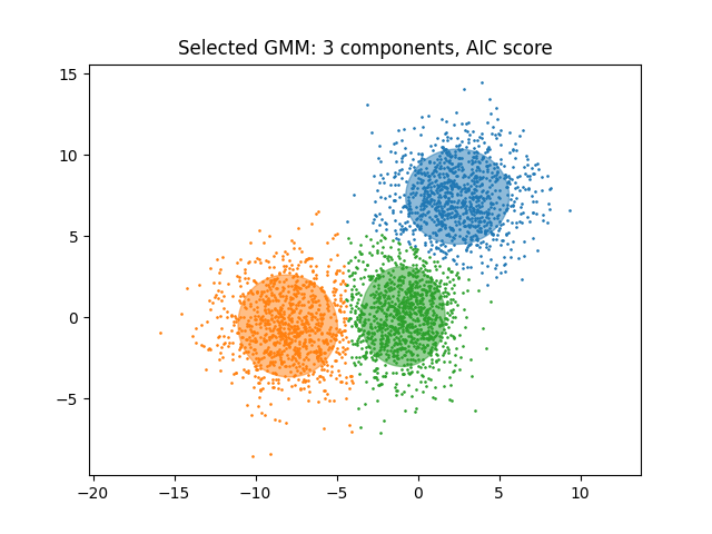 机器学习入门（20）EM算法 EM-GMM - 知乎