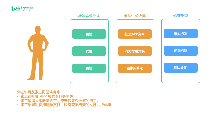 还没真正理解用户标签体系?看这篇就够了! - 知乎