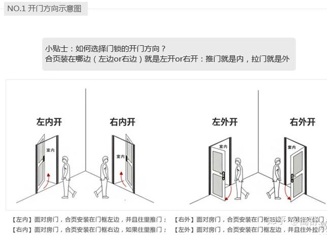 门锁在门的左或右边到底哪个方向是开门? - 知乎