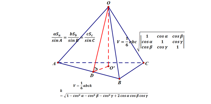 四面体体积公式- 知乎