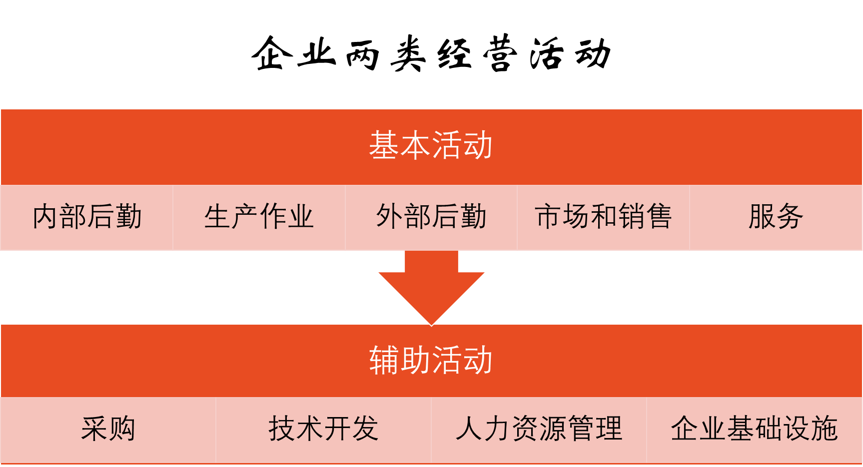 结合实际谈谈你对“企业价值链分析”的理解和认识？ - 知乎