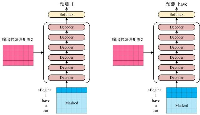 transformer model architecture