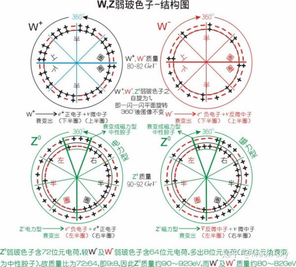 基本粒子有哪些? - 知乎
