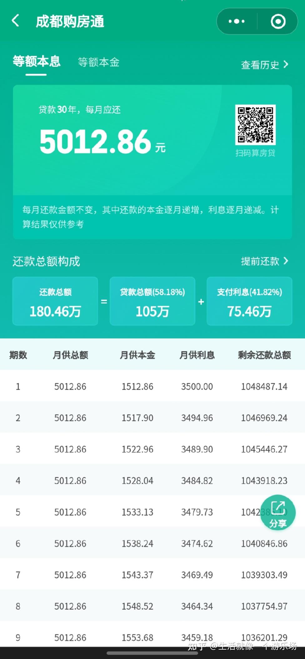 目前成都买房还有必要等吗?