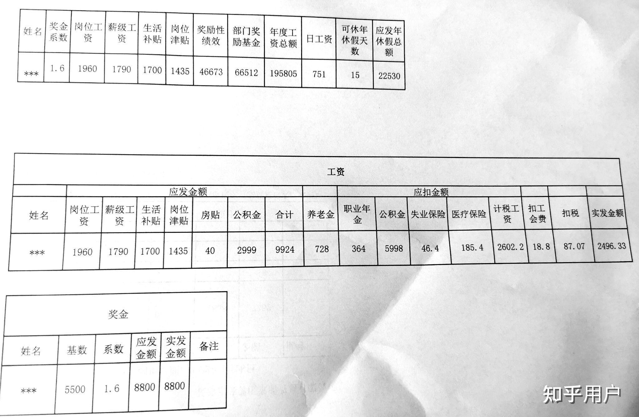 在宁波,应届毕业生的薪资待遇在什么水平?
