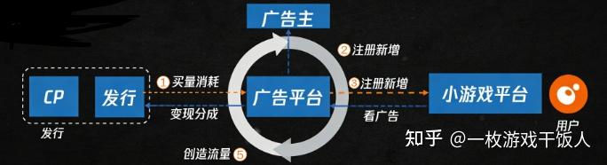 搞懂IAA小游戏逻辑,如何玩转广告变现赛道