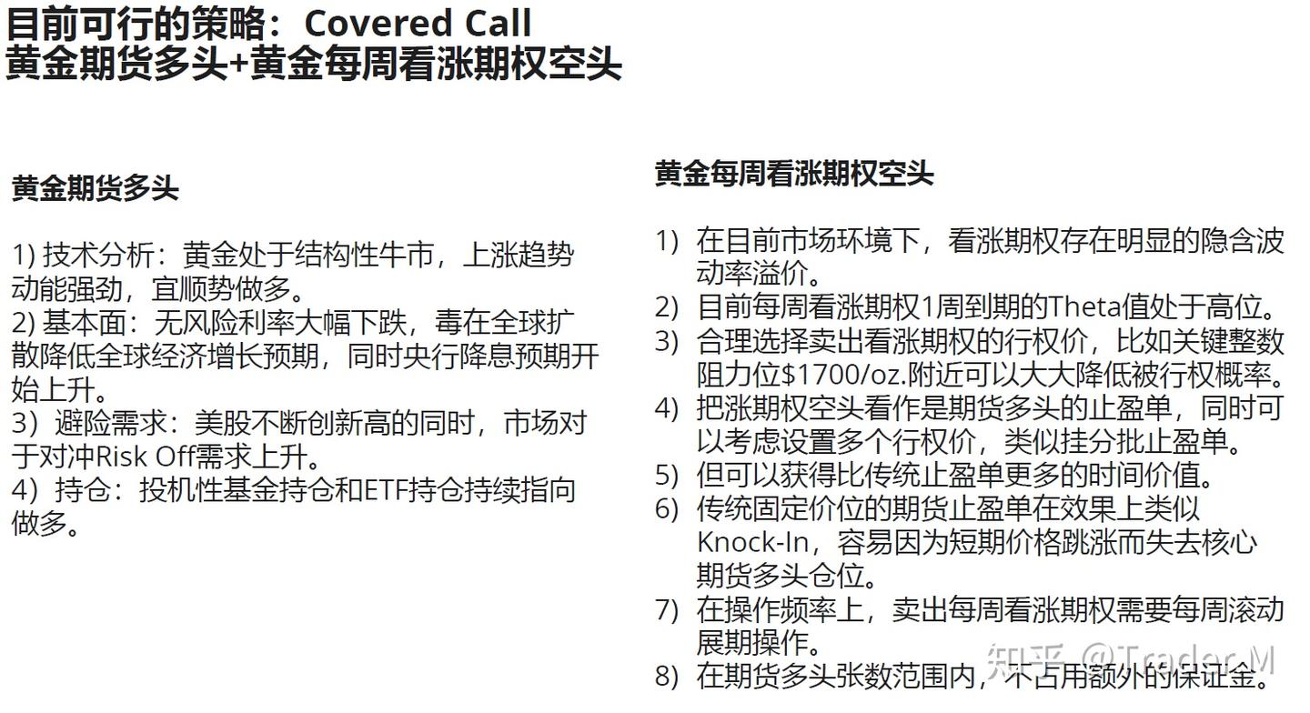 Weekly Option and Theta - 知乎