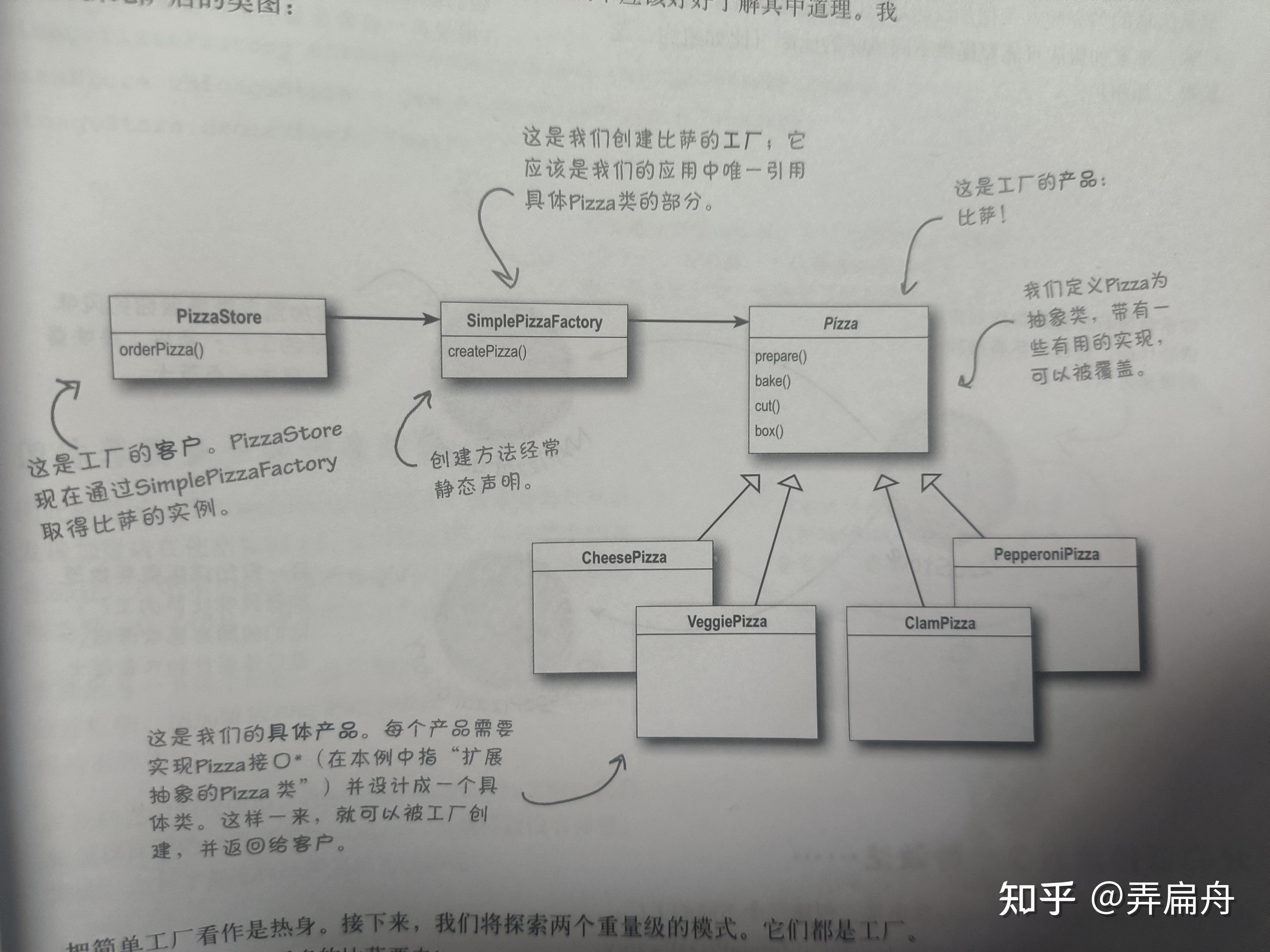 简单工厂模式,简单工厂模式符合单一职责原则和开闭原则对吗 简单工厂模式,简单工厂模式符合单一职责原则和开闭原则对吗